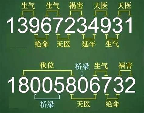 數字能量學手機號碼